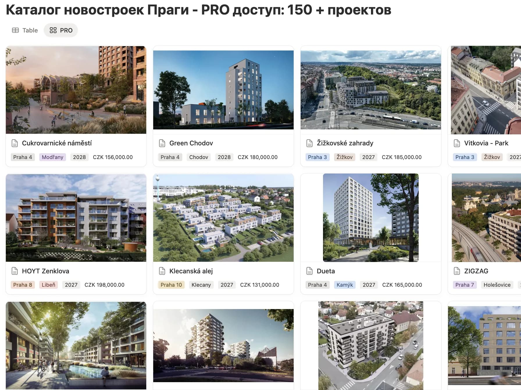 Карточки проектов