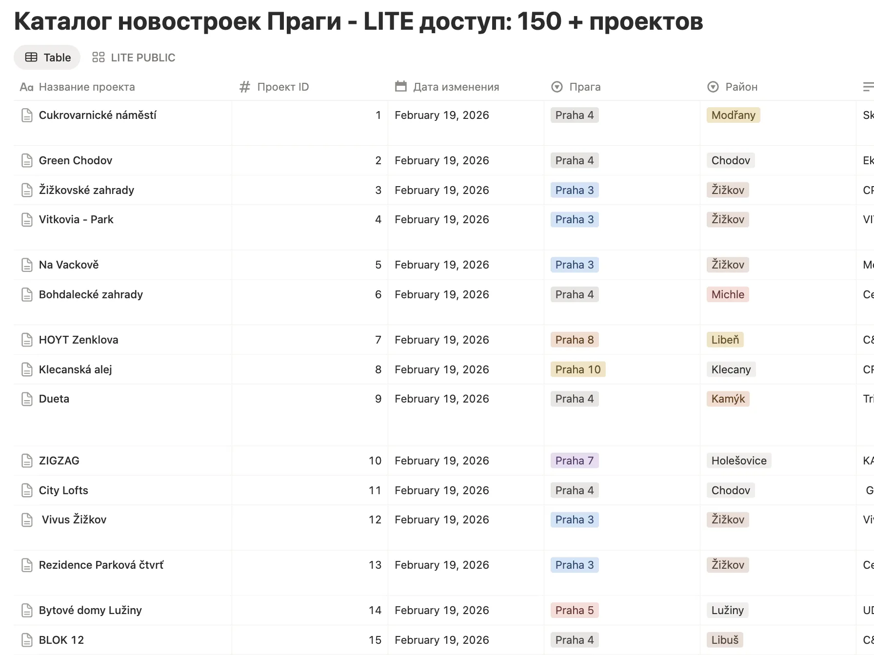 Структура по районам